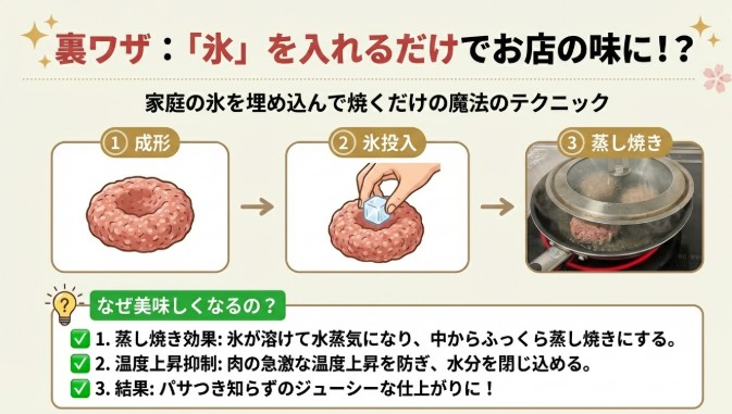 ふるさと納税　ハンバーグ　氷を入れる